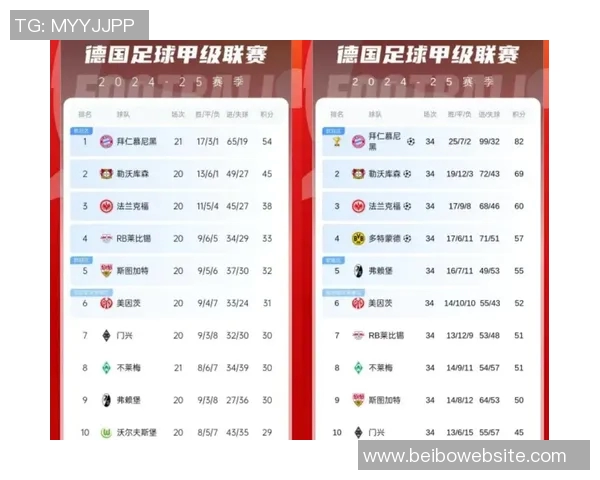 英超球队在欧冠中的表现优于其他四大联赛展现出其含金量之高