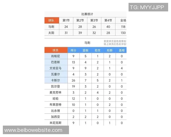 新赛季最佳防守球员赔率分析文班领跑切特紧随其后阿门浓眉并列第三