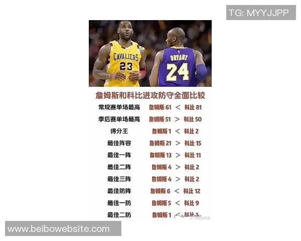 詹姆斯湖人七年缺阵124场生涯前十五年缺阵仅71场的对比分析